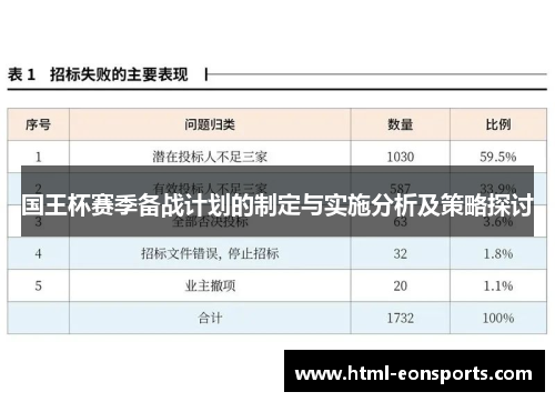 国王杯赛季备战计划的制定与实施分析及策略探讨