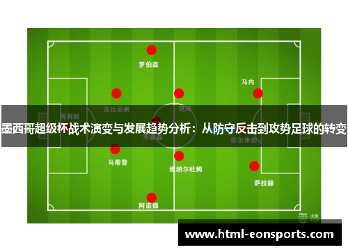 墨西哥超级杯战术演变与发展趋势分析：从防守反击到攻势足球的转变