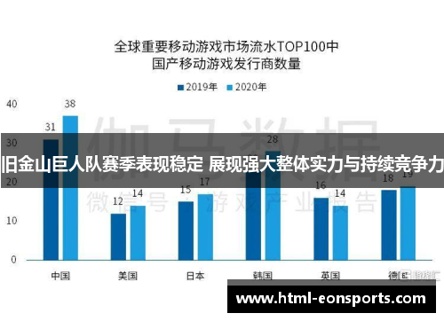 旧金山巨人队赛季表现稳定 展现强大整体实力与持续竞争力