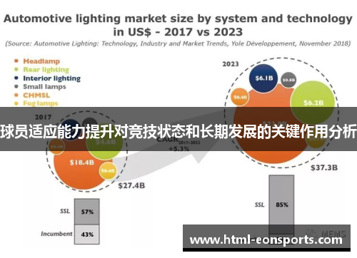 球员适应能力提升对竞技状态和长期发展的关键作用分析