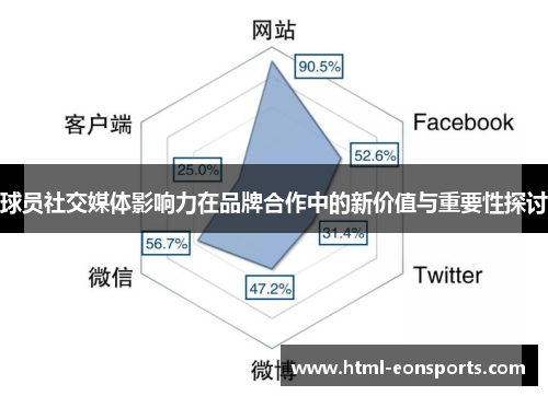 球员社交媒体影响力在品牌合作中的新价值与重要性探讨