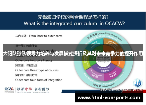 太阳队球队领导力培养与发展模式探析及其对未来竞争力的提升作用