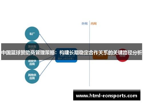 中国篮球赞助商管理策略：构建长期稳定合作关系的关键路径分析