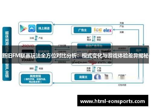 新旧FM联赛玩法全方位对比分析：模式变化与游戏体验差异揭秘