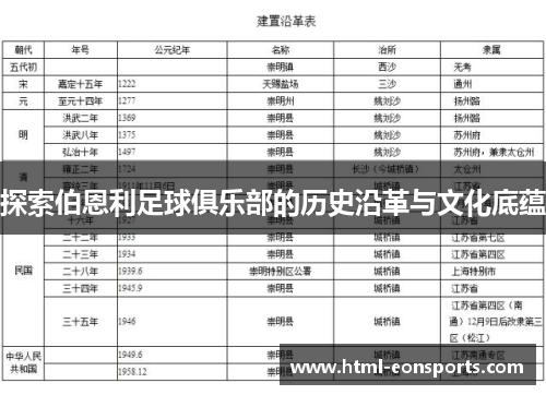 探索伯恩利足球俱乐部的历史沿革与文化底蕴