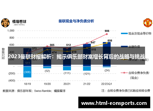 2023曼联财报解析：揭示俱乐部财富增长背后的战略与挑战