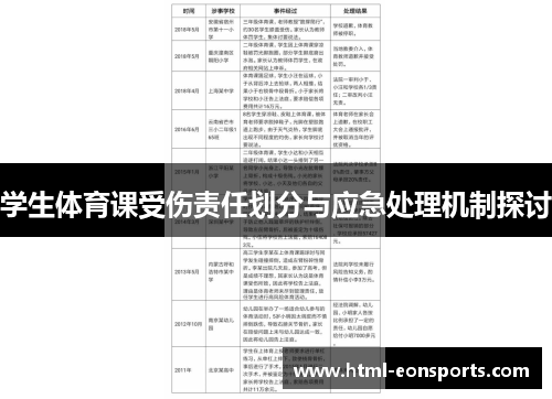 学生体育课受伤责任划分与应急处理机制探讨