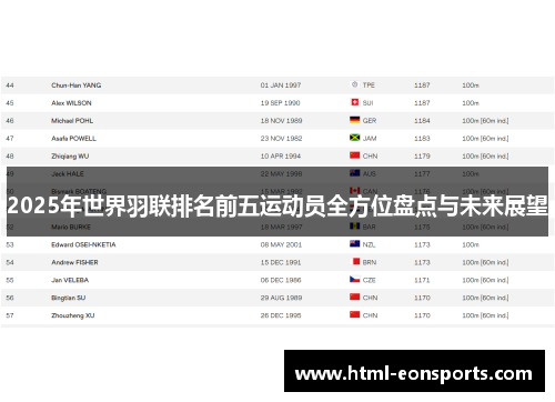 2025年世界羽联排名前五运动员全方位盘点与未来展望