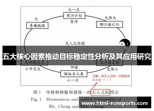 五大核心因素推动目标稳定性分析及其应用研究