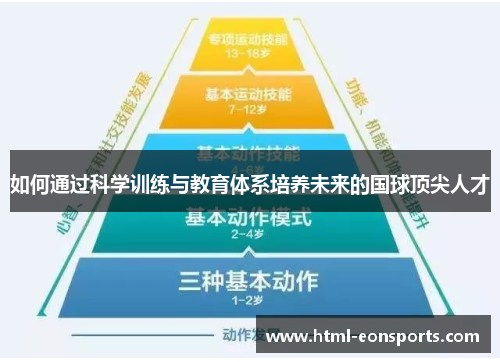 如何通过科学训练与教育体系培养未来的国球顶尖人才