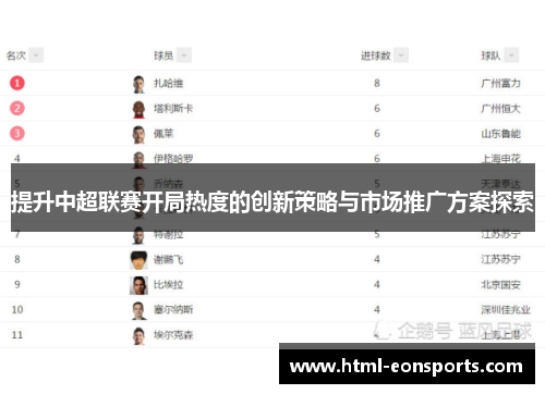 提升中超联赛开局热度的创新策略与市场推广方案探索