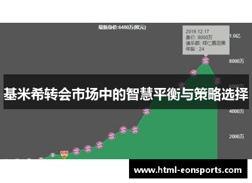 基米希转会市场中的智慧平衡与策略选择