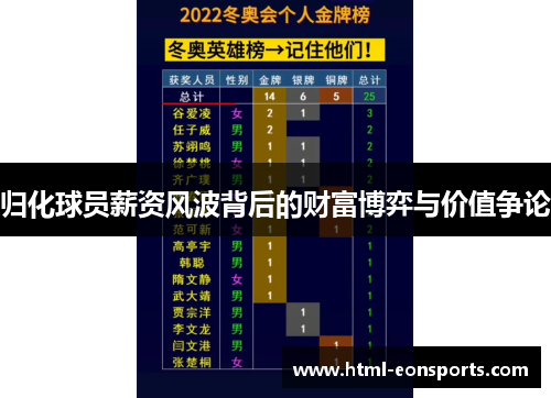 归化球员薪资风波背后的财富博弈与价值争论