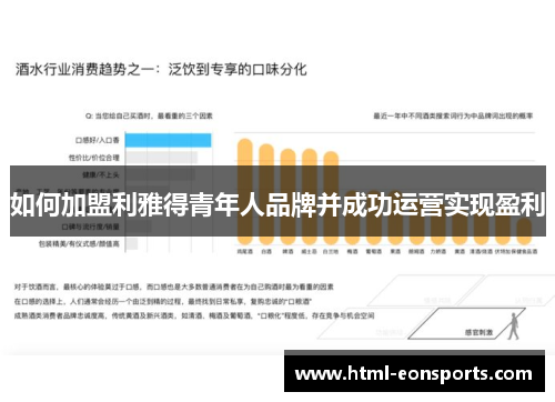 如何加盟利雅得青年人品牌并成功运营实现盈利