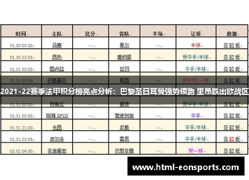 2021-22赛季法甲积分榜亮点分析：巴黎圣日耳曼强势领跑 里昂跌出欧战区