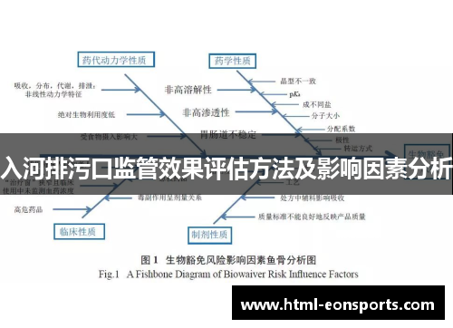 入河排污口监管效果评估方法及影响因素分析