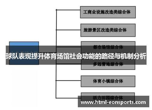 球队表现提升体育场馆社会功能的路径与机制分析