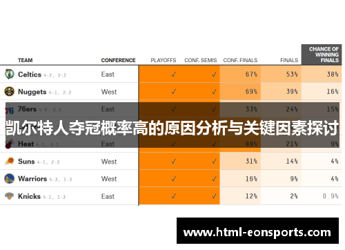 凯尔特人夺冠概率高的原因分析与关键因素探讨