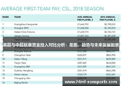 英超与中超联赛资金投入对比分析：差距、趋势与未来发展前景