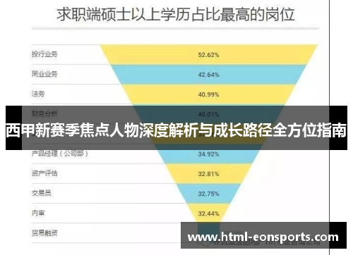 西甲新赛季焦点人物深度解析与成长路径全方位指南