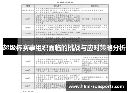 超级杯赛事组织面临的挑战与应对策略分析 超级杯赛事组织面临的挑战与应对策略分析