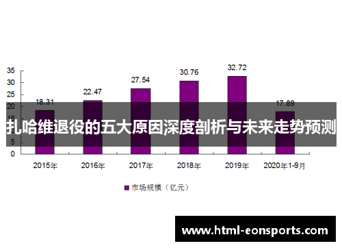扎哈维退役的五大原因深度剖析与未来走势预测