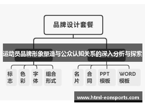 运动员品牌形象塑造与公众认知关系的深入分析与探索