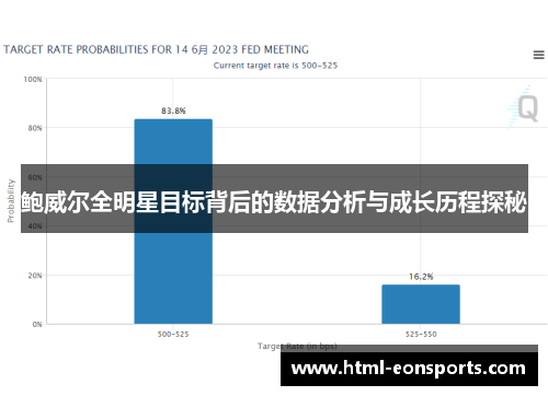 鲍威尔全明星目标背后的数据分析与成长历程探秘